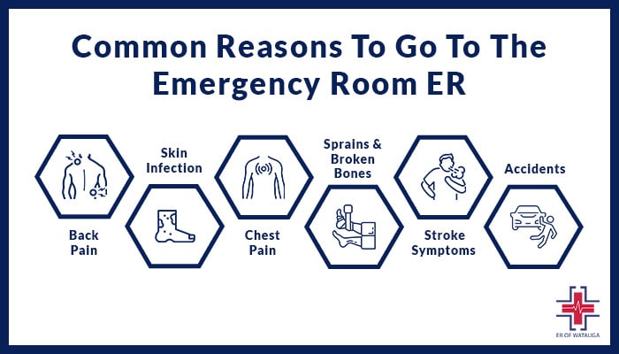 Common Reasons To Go To The Emergency Room - ER of Watauga