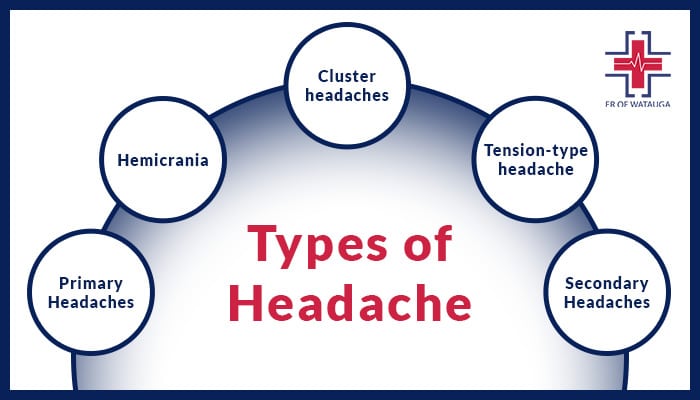 Types of Headache | ER of Watauga