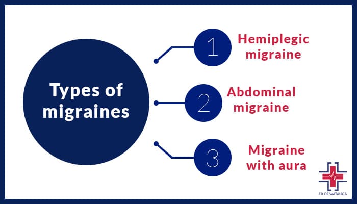 Types of Migraines - ER of Watauga